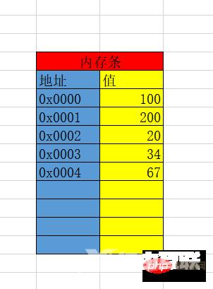 从Go语言角度浅谈内存分配