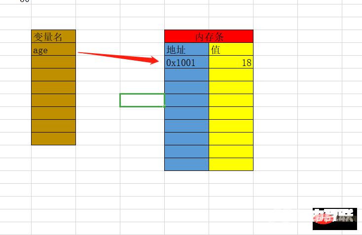 从Go语言角度浅谈内存分配