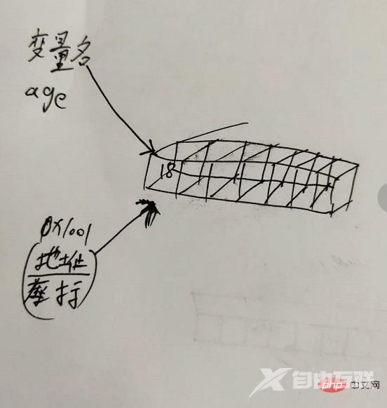 从Go语言角度浅谈内存分配