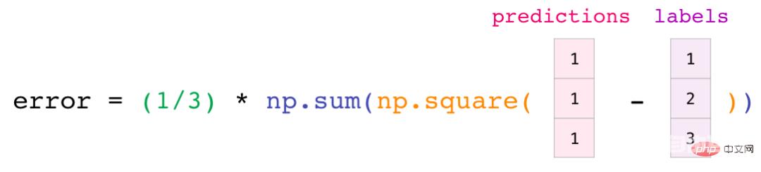 技巧 | 这可能是我见过最好的NumPy图解教程！