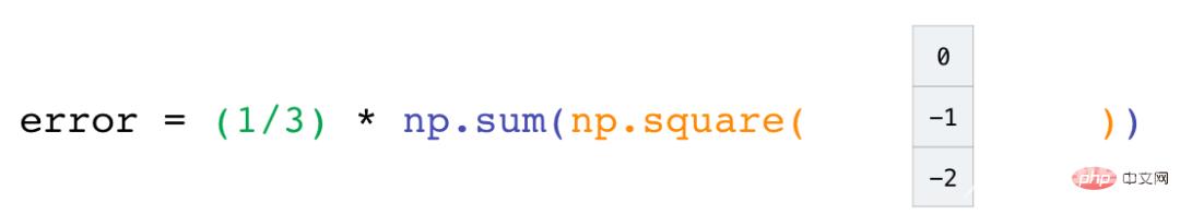 技巧 | 这可能是我见过最好的NumPy图解教程！