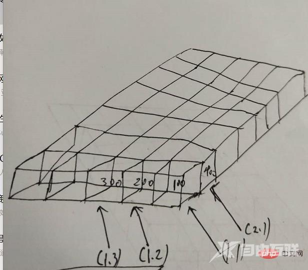 从Go语言角度浅谈内存分配