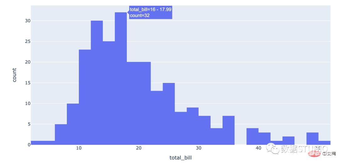 技巧 | Python中最常用的 14 种数据可视化类型代码