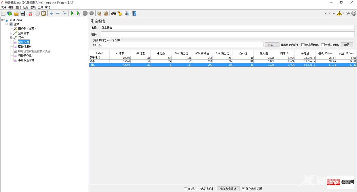 PHP7性能优化笔记