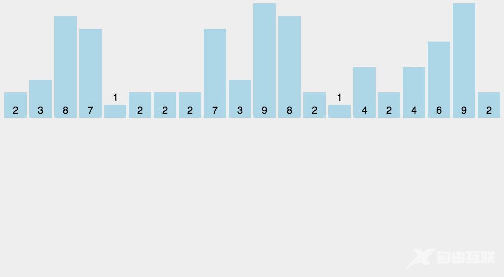 python查找与排序算法实例代码分析