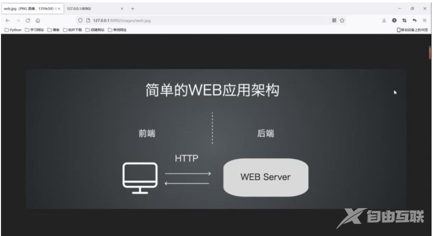 怎么使用Python开发自定义Web框架