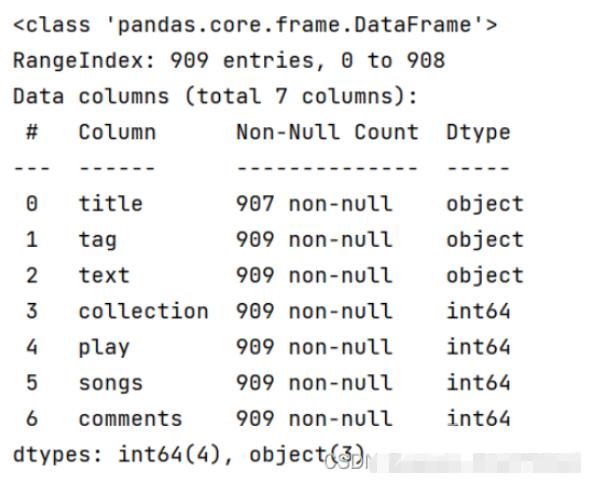 如何使用Python对网易云歌单数据分析及可视化
