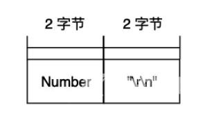 python虚拟机pyc文件结构是什么