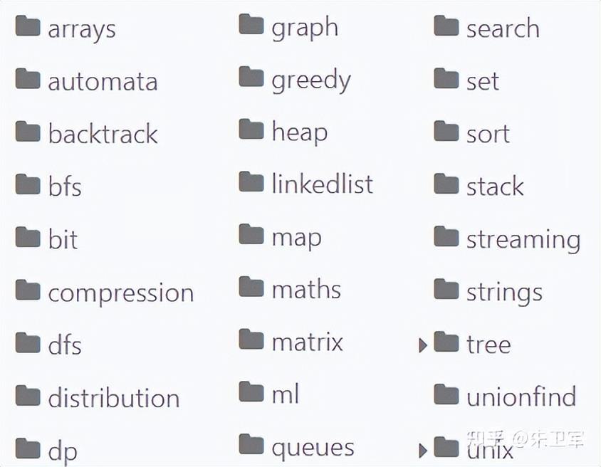 Algorithms，最全的Python算法仓库