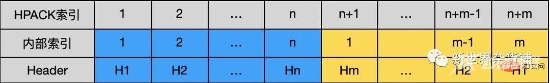 Go发起HTTP2.0请求流程分析(后篇)——标头压缩