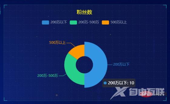 可视化 | 再分享一套Flask+Pyecharts可视化模板二