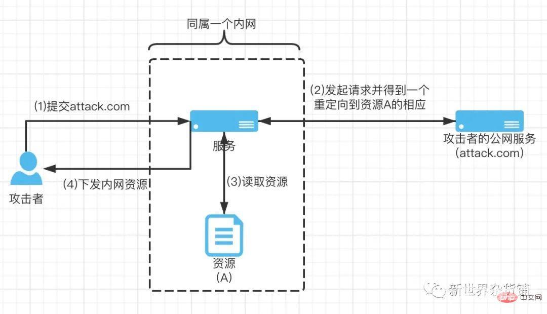 Go中的SSRF攻防战