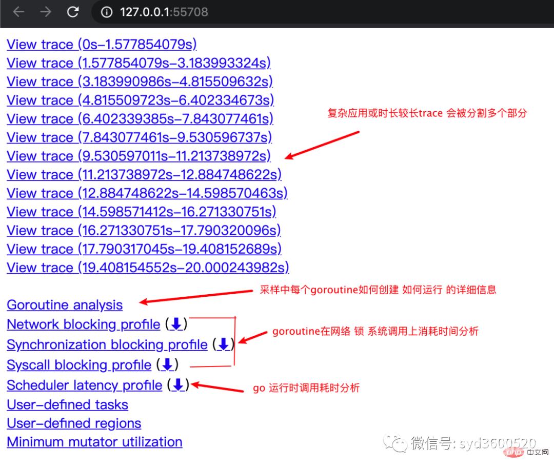 golang性能诊断看这篇就够了