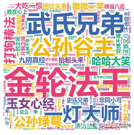 进阶｜2万字用Python探索金庸小说世界