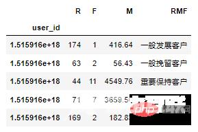 Pandas+Pyecharts | 电子产品销售数据分析可视化+用户RFM画像