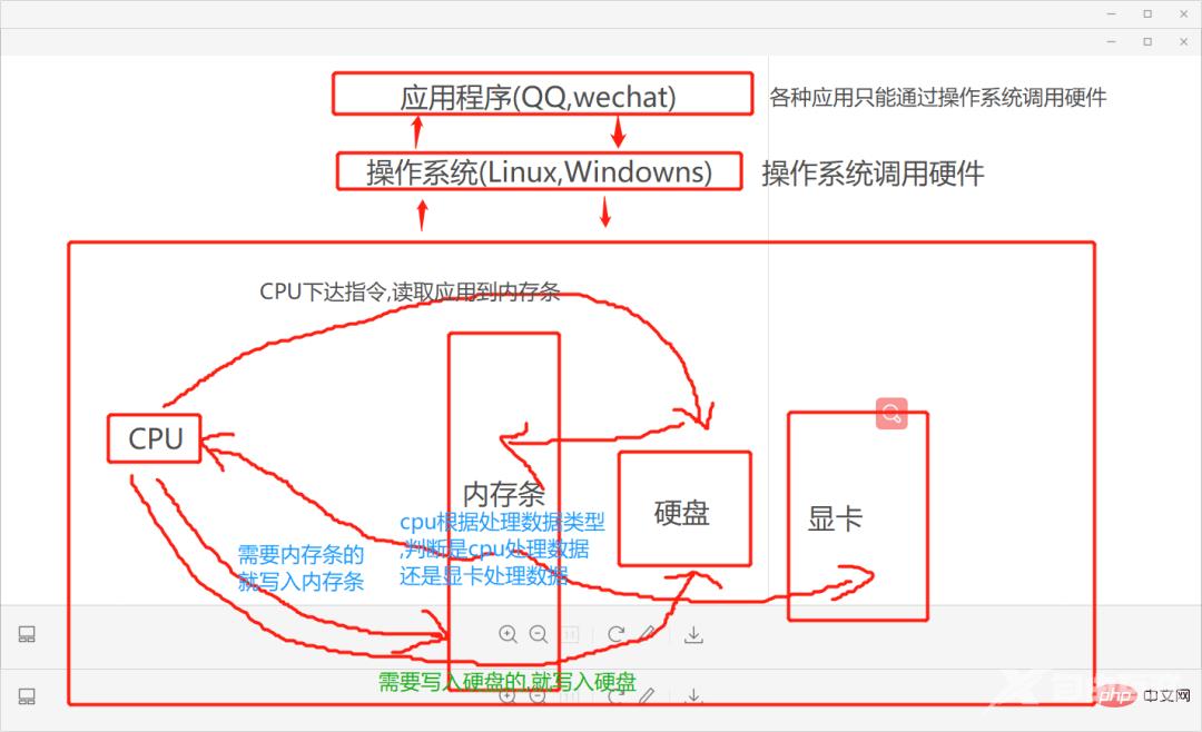 从Go语言角度浅谈内存分配