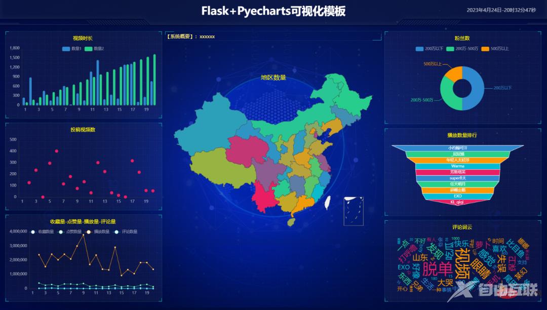 可视化 | 再分享一套Flask+Pyecharts可视化模板二