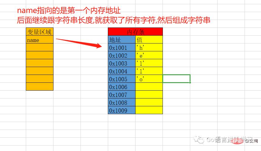 一篇文章带你了解Go语言基础之数据类型