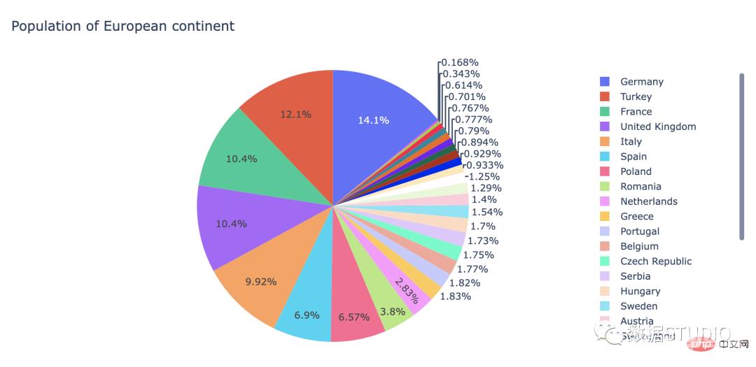 技巧 | Python中最常用的 14 种数据可视化类型代码