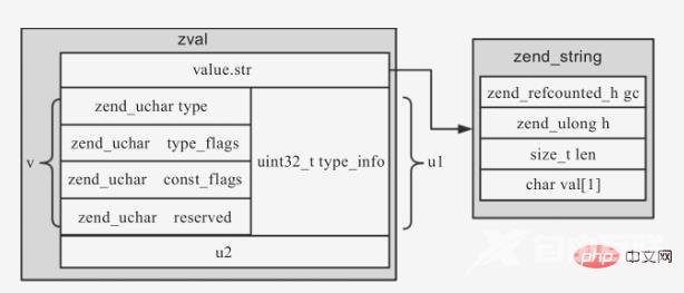 掌握 PHP7 的基本变量