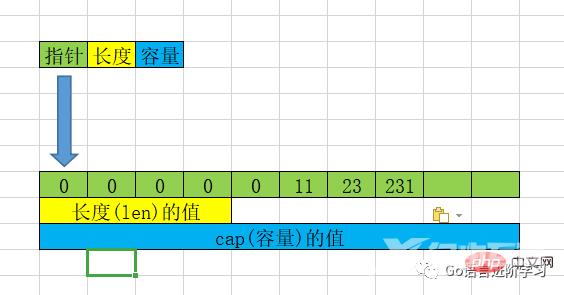 一篇文章带你了解Go语言基础之切片补充