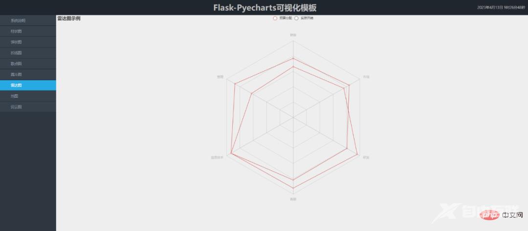 分享一套Flask+Pyecharts可视化模板