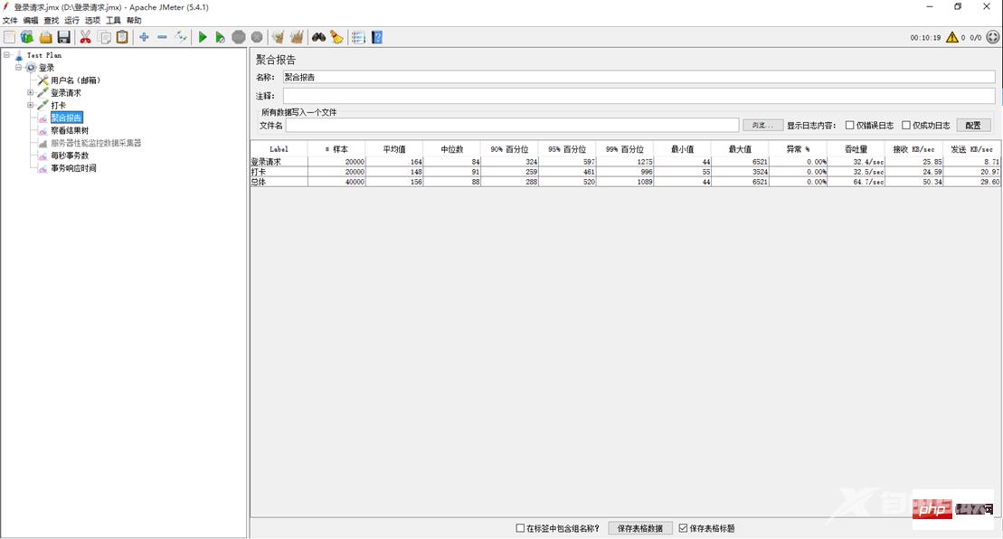 PHP7性能优化笔记