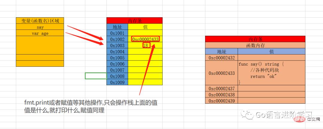 一篇文章带你了解Go语言基础之函数（中篇）