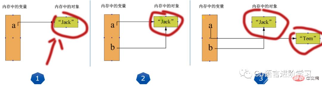 一文带你搞懂Python中变量与常量