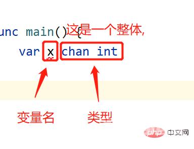 一篇文章带你了解Go语言基础之并发（channel）