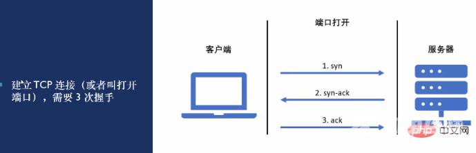 手把手教你用Go语言打造一款简易TCP端口扫描器