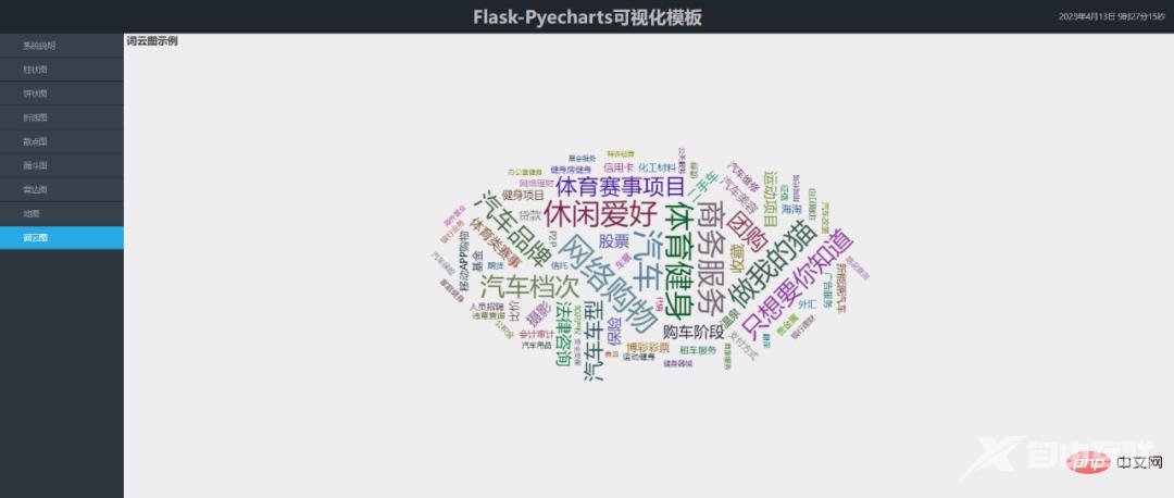 可视化 | 分享一套Flask+Pyecharts可视化模板