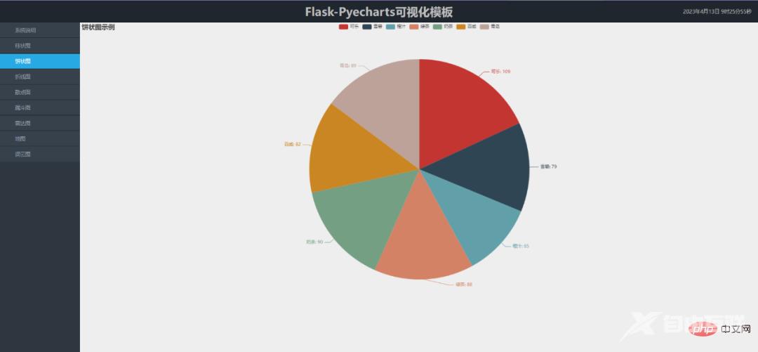 可视化 | 分享一套Flask+Pyecharts可视化模板