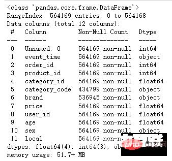 Pandas+Pyecharts | 电子产品销售数据分析可视化+用户RFM画像