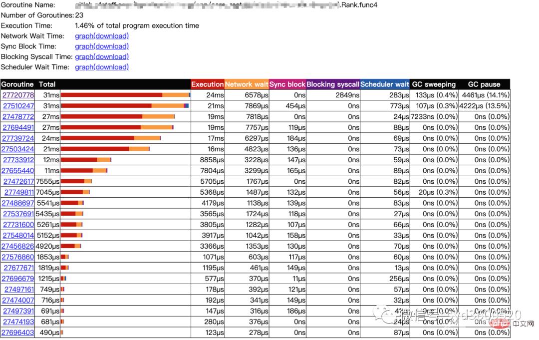 golang性能诊断看这篇就够了