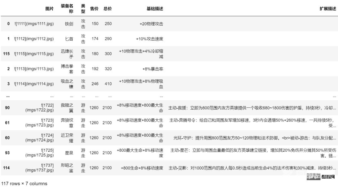 手把手教你使用Python网络爬虫获取王者荣耀英雄出装说明并自动化生成markdown文件