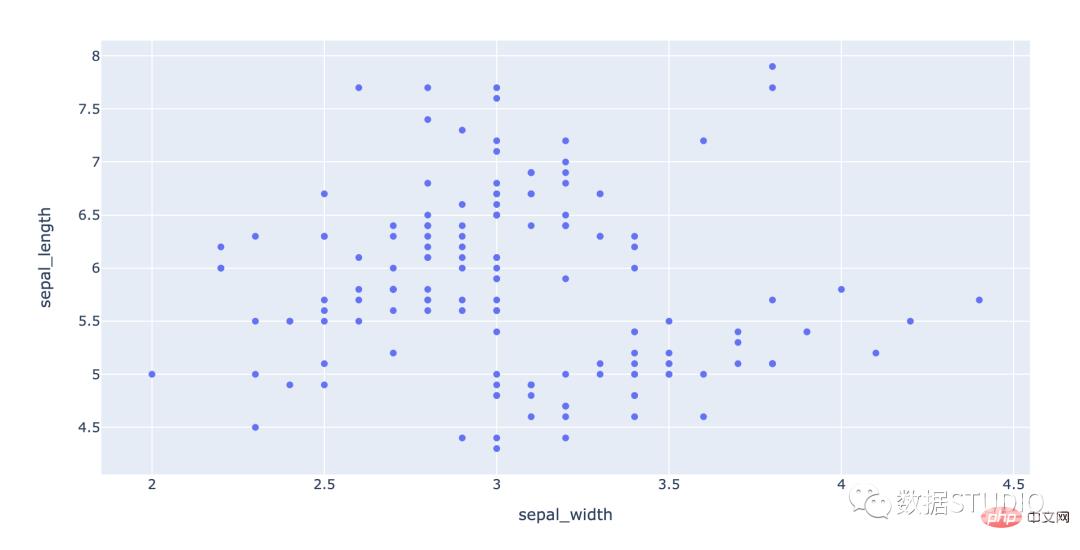 技巧 | Python中最常用的 14 种数据可视化类型代码