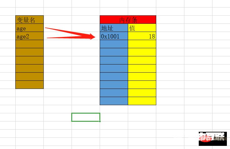 从Go语言角度浅谈内存分配