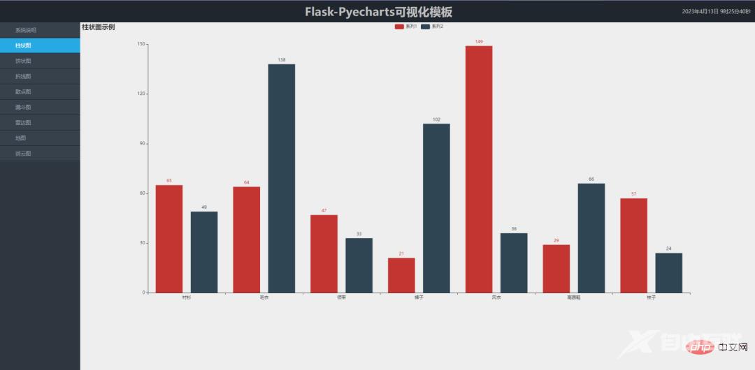 分享一套Flask+Pyecharts可视化模板