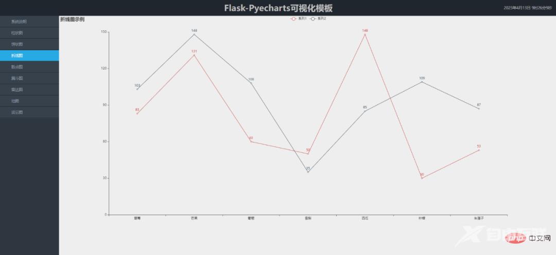 分享一套Flask+Pyecharts可视化模板