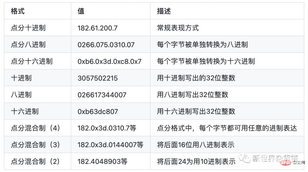 Go中的SSRF攻防战