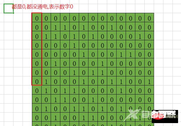 从Go语言角度剖析关于计算机位的问题