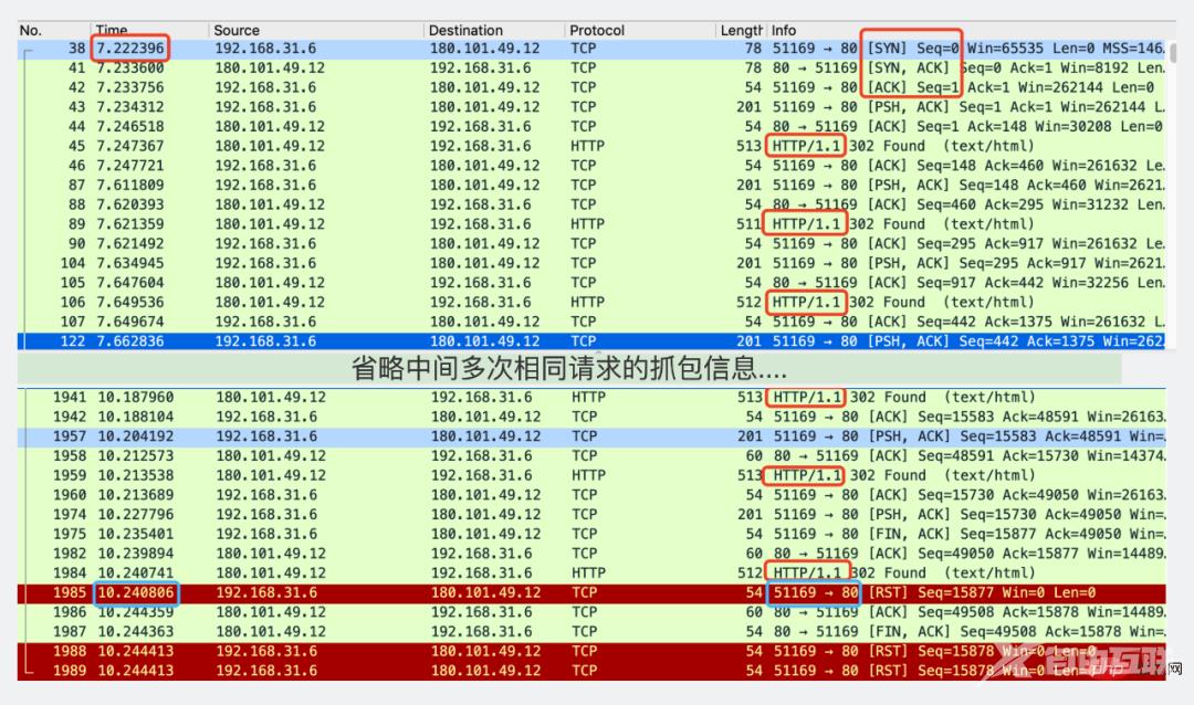 i/o timeout ， 希望你不要踩到这个net/http包的坑