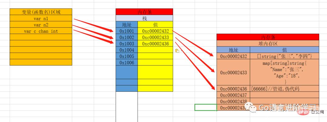 一篇文章带你了解Go语言基础之指针