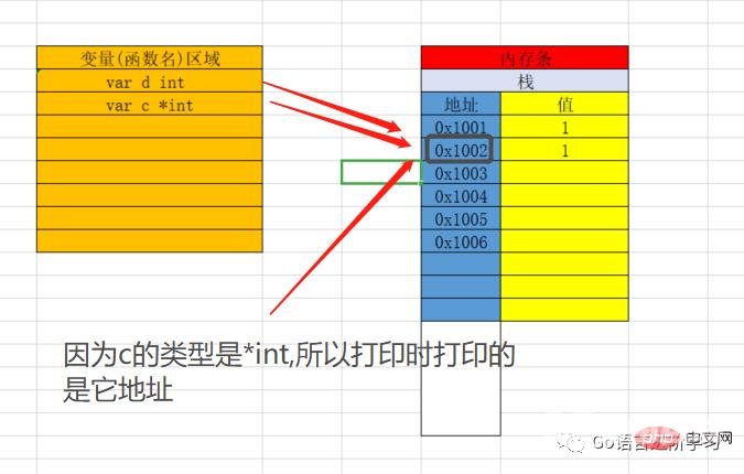 一篇文章带你了解Go语言基础之指针