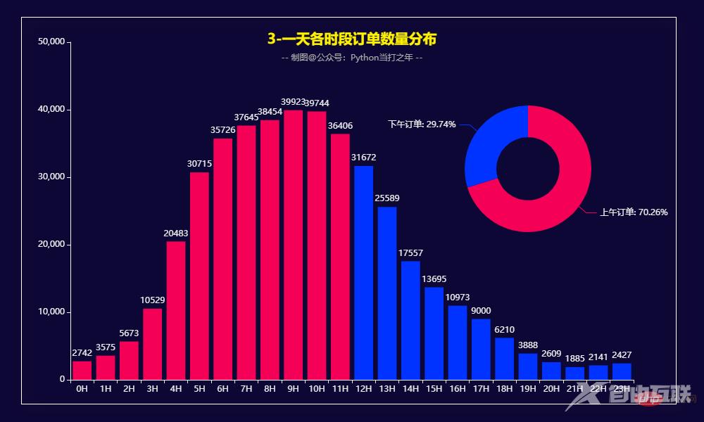 Pandas+Pyecharts | 电子产品销售数据分析可视化+用户RFM画像