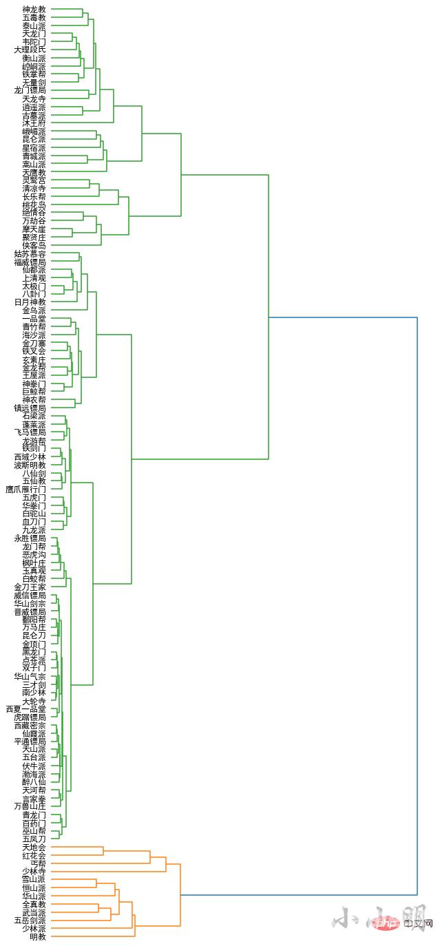 进阶｜2万字用Python探索金庸小说世界