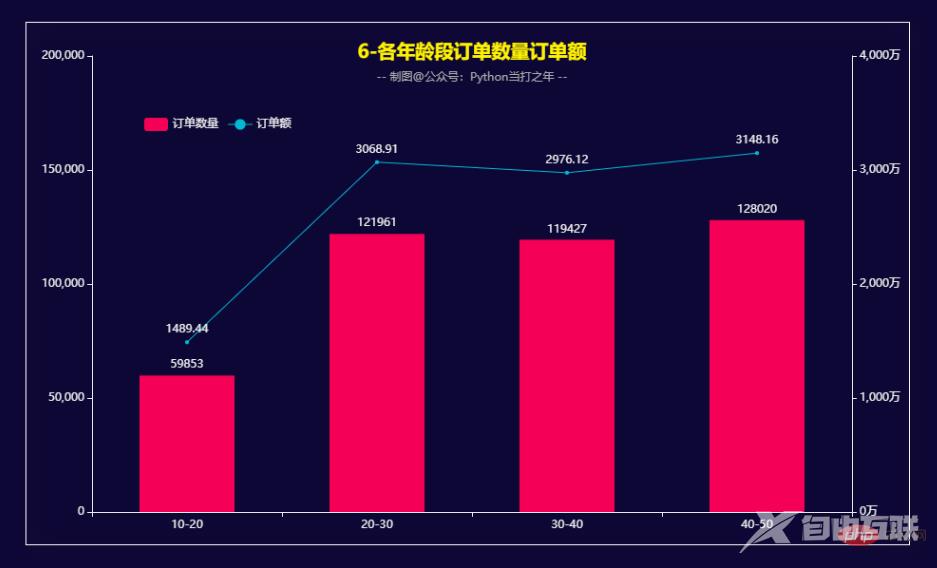 Pandas+Pyecharts | 电子产品销售数据分析可视化+用户RFM画像