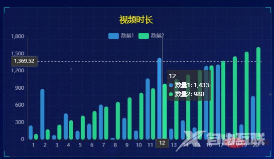 可视化 | 再分享一套Flask+Pyecharts可视化模板二