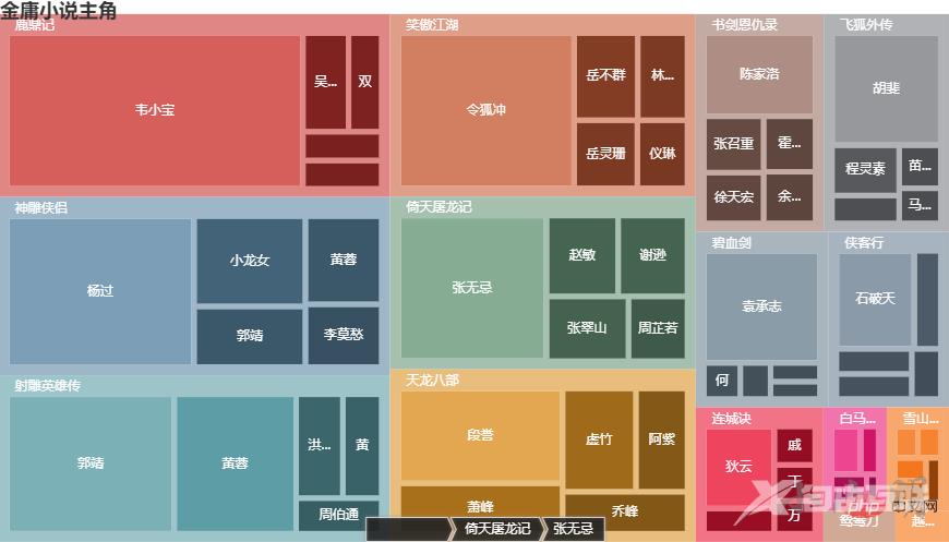 进阶｜2万字用Python探索金庸小说世界